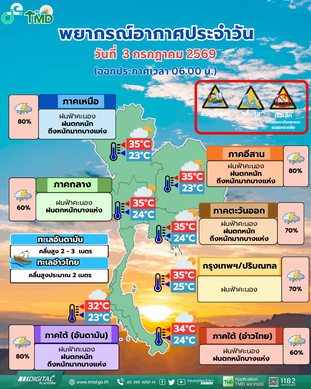 กรมอุตุ