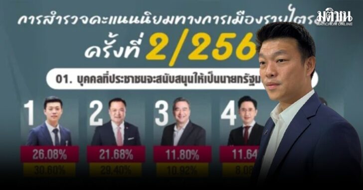 nidapoll_political_popularity_survey_2-2