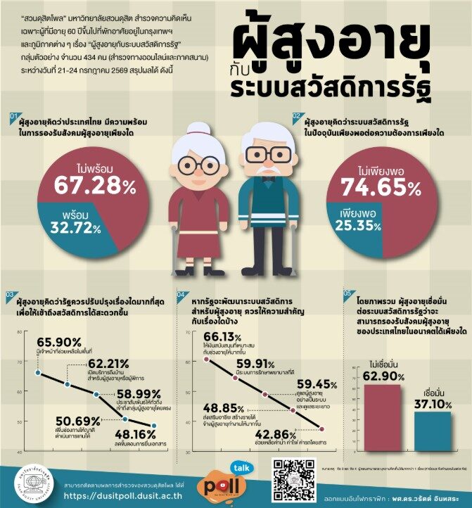 โพลผู้สูงอายุ