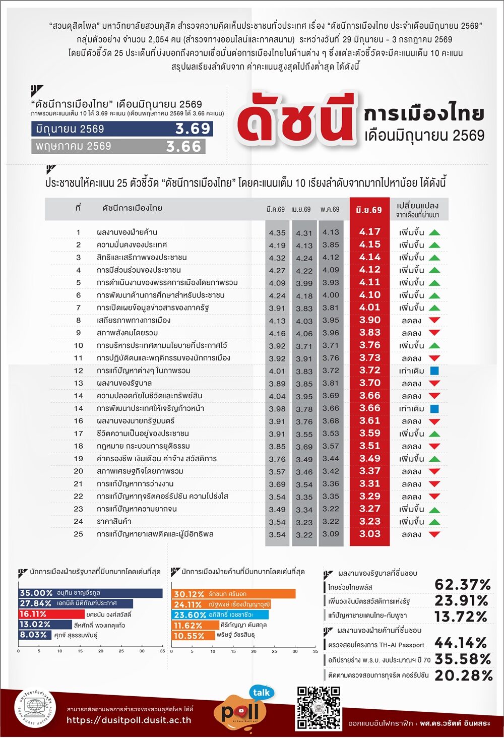ดัชนีการเมือง