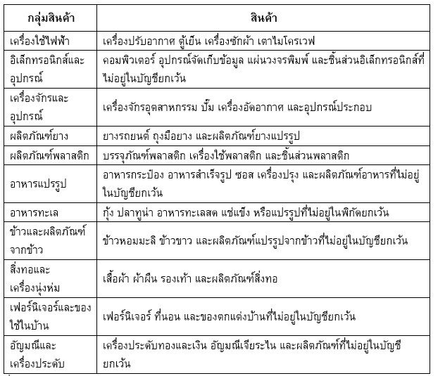 ภาษี