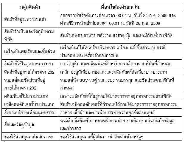ภาษี