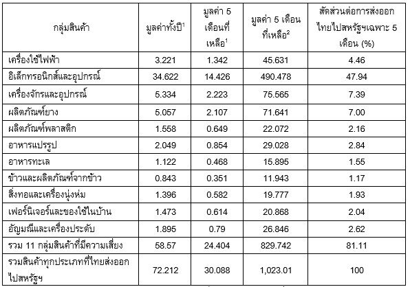 ภาษี