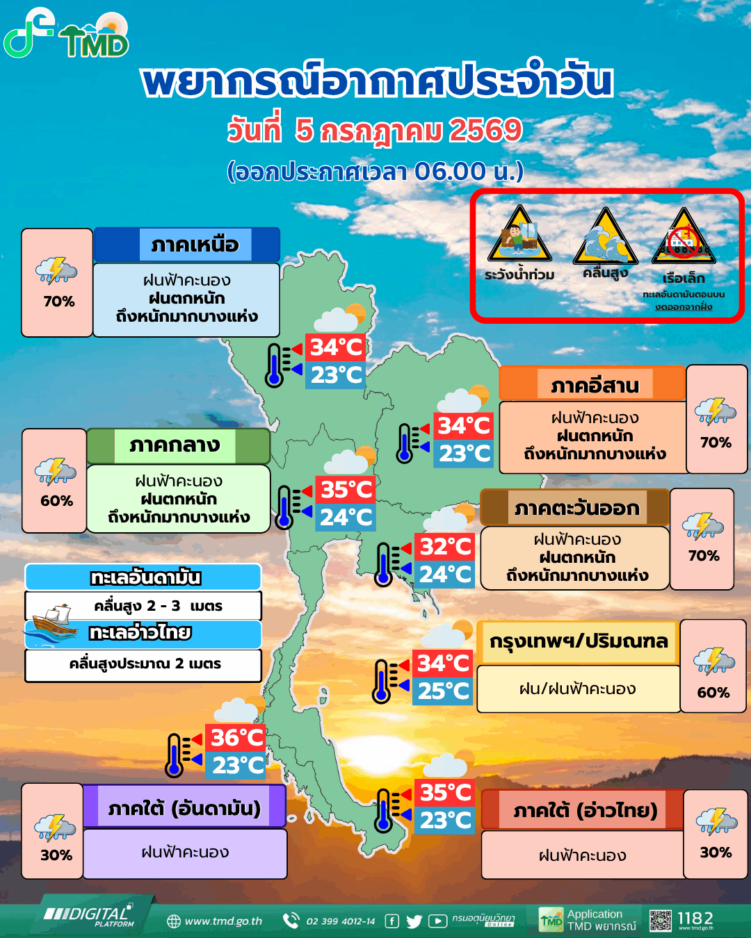 พยากรณ์อากาศ