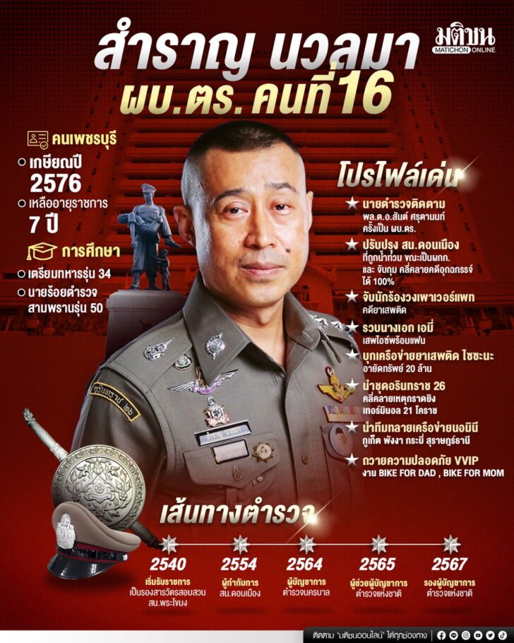 ผบ.ตร.คนใหม่
