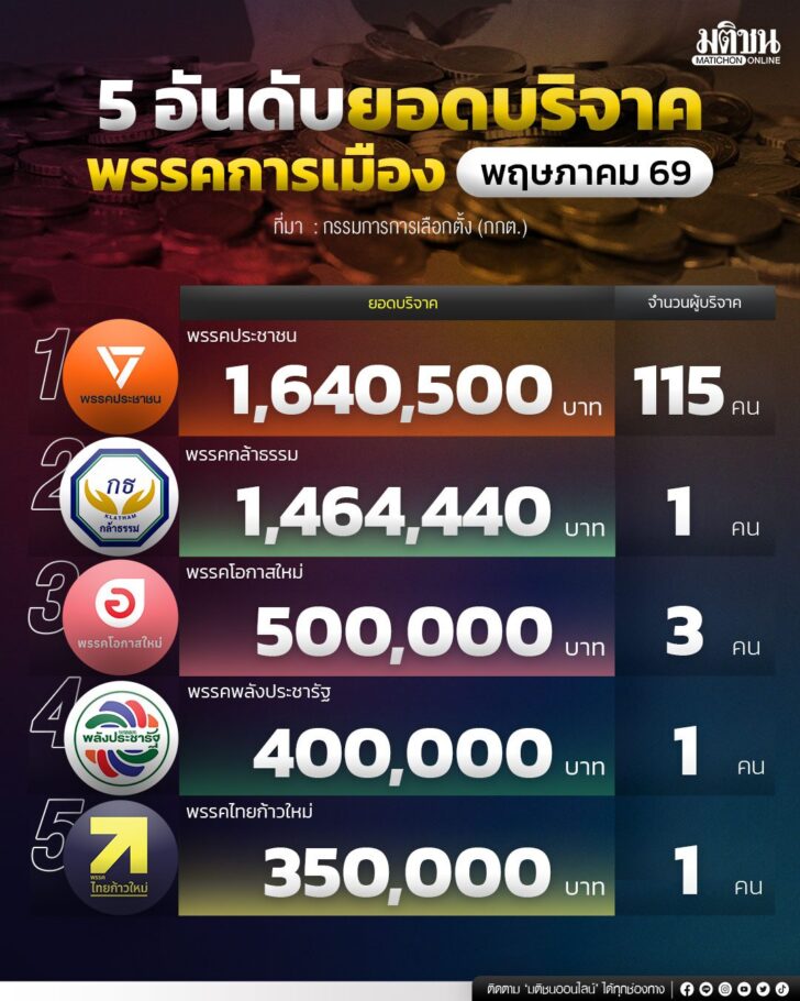 เงินบริจาค-มิ.ย