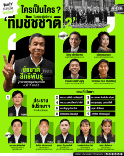 ‘รุ่นเก๋า’ ชนหมัด ‘เจนใหม่’ ใครเป็นใคร ? ในคณะผู้บริหาร ‘ทีมชัชชาติ 2’