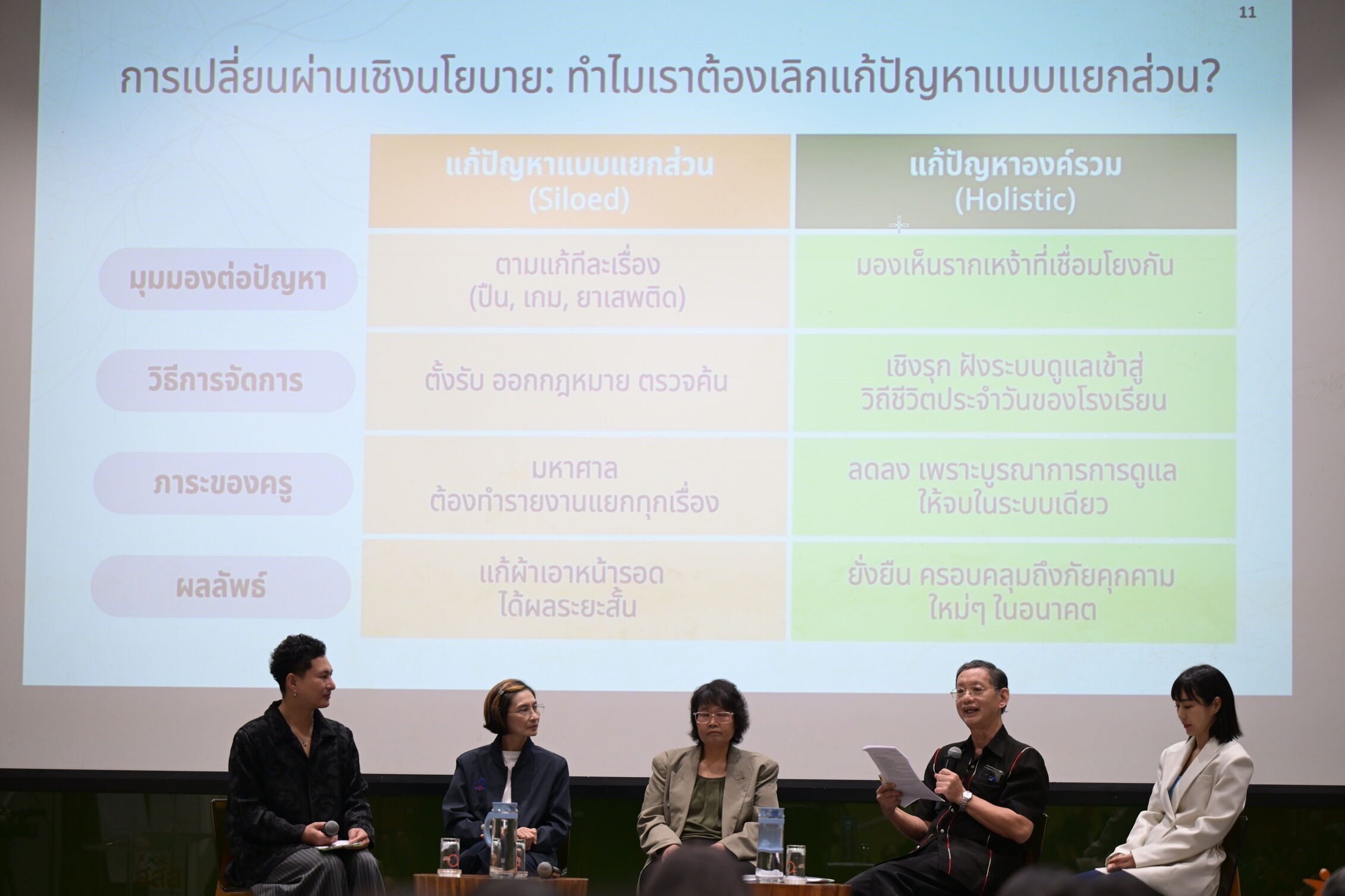 สสส. สานพลังภาคี ชูสัญญาณเตือนภัย สร้างสังคมไทยไร้ความรุนแรง