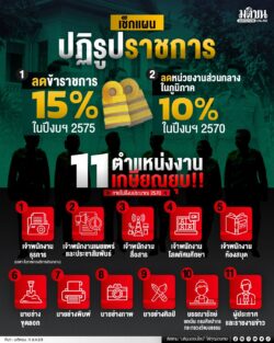 เช็กแผน ปฏิรูปราชการ 11 ตำแหน่งงาน เกษียณ ยุบ!!