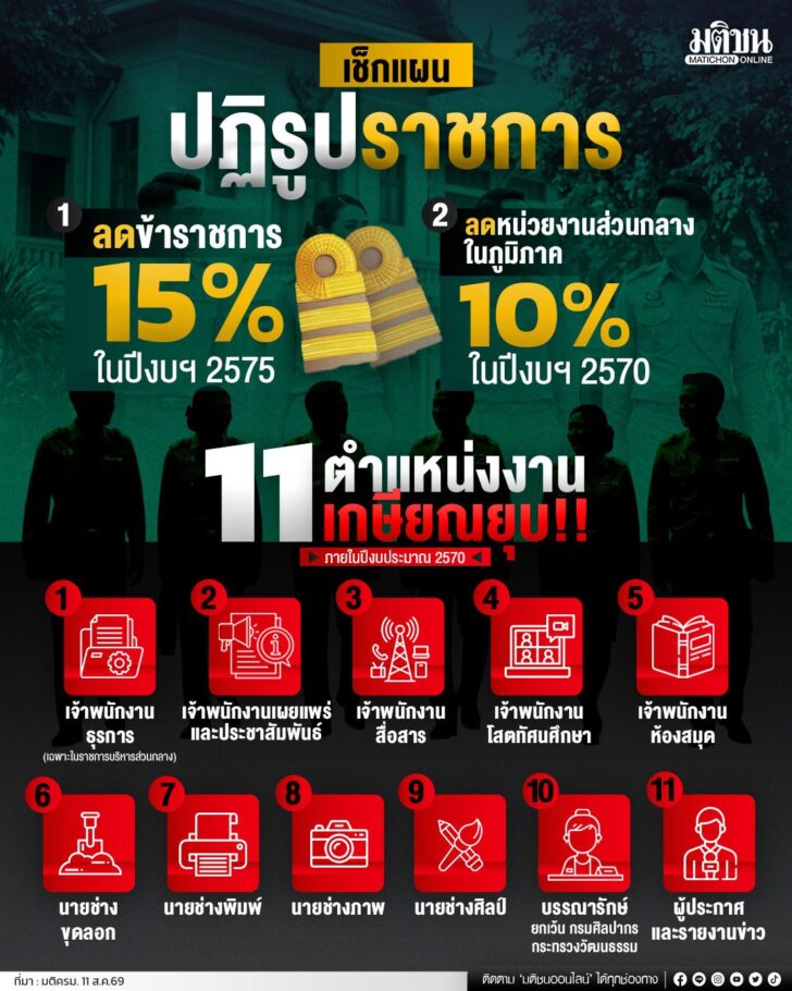 11ตำแหน่ง