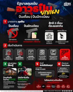 มาตรการคุมอาวุธปืน : รัฐบาลเดินหน้าคุมเข้ม ปืนเถื่อน–ปืนมีทะเบียน