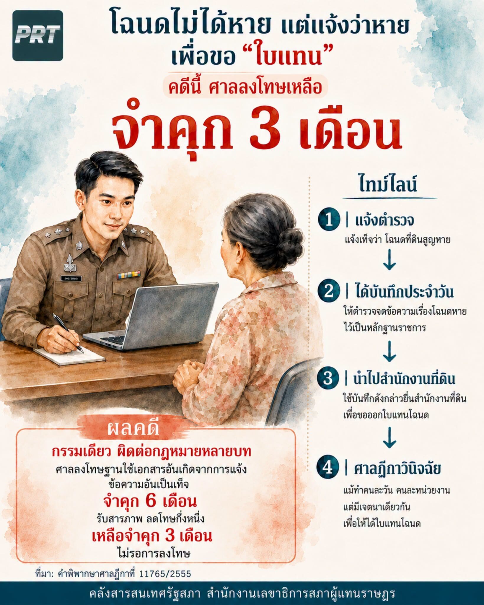 โฉนดไม่หายแต่ขอใบแทน