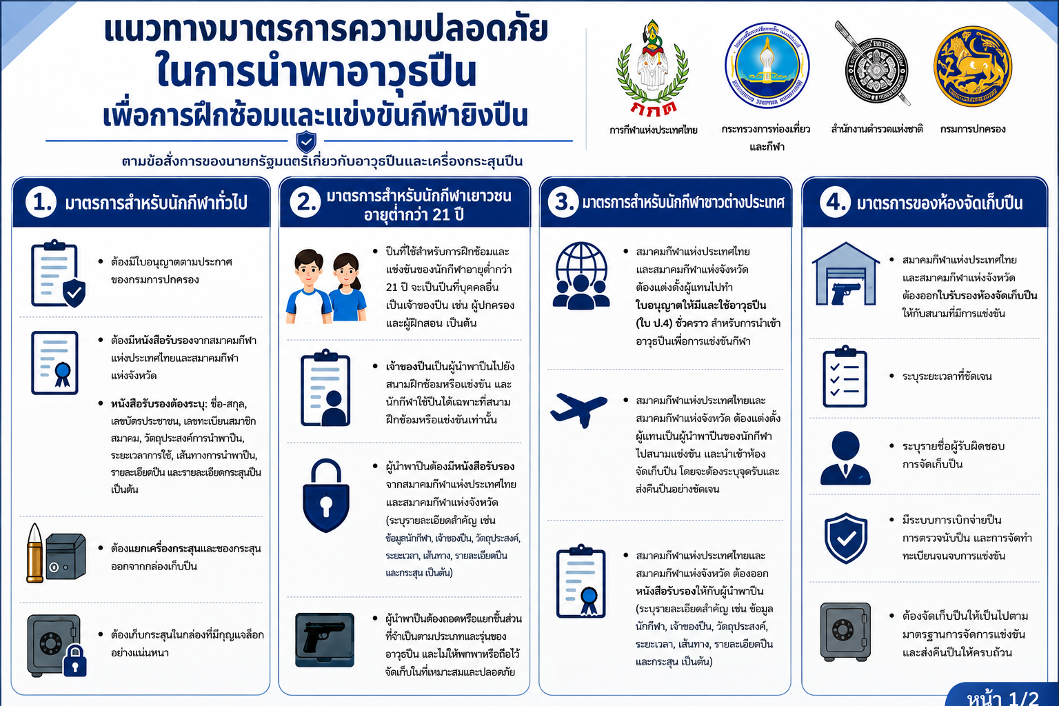 กกท. กำหนดแนวทางมาตรการความปลอดภัยในการนำพาอาวุธปืนเพื่อการฝึกซ้อมและแข่งขันกีฬายิงปืน