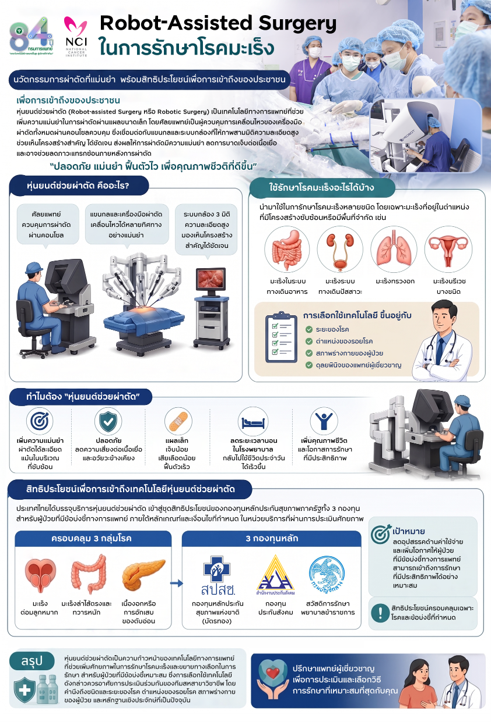 Robot-Assisted Surgery ในการรักษาโรคมะเร็ง : นวัตกรรมการผ่าตัดที่แม่นยำ พร้อมสิทธิประโยชน์เพื่อการเข้าถึงของประชาชน