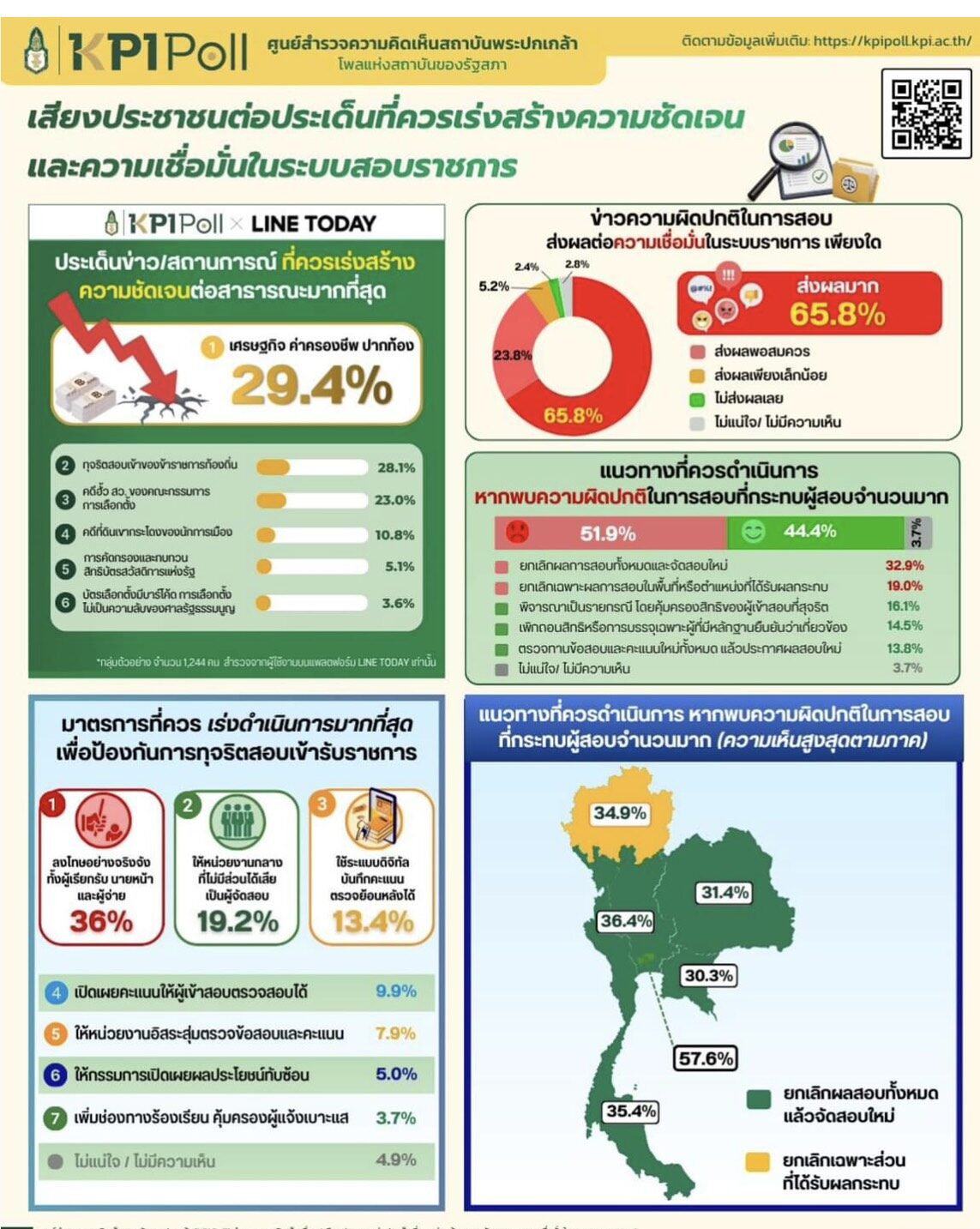 พระปกเกล้าโพล