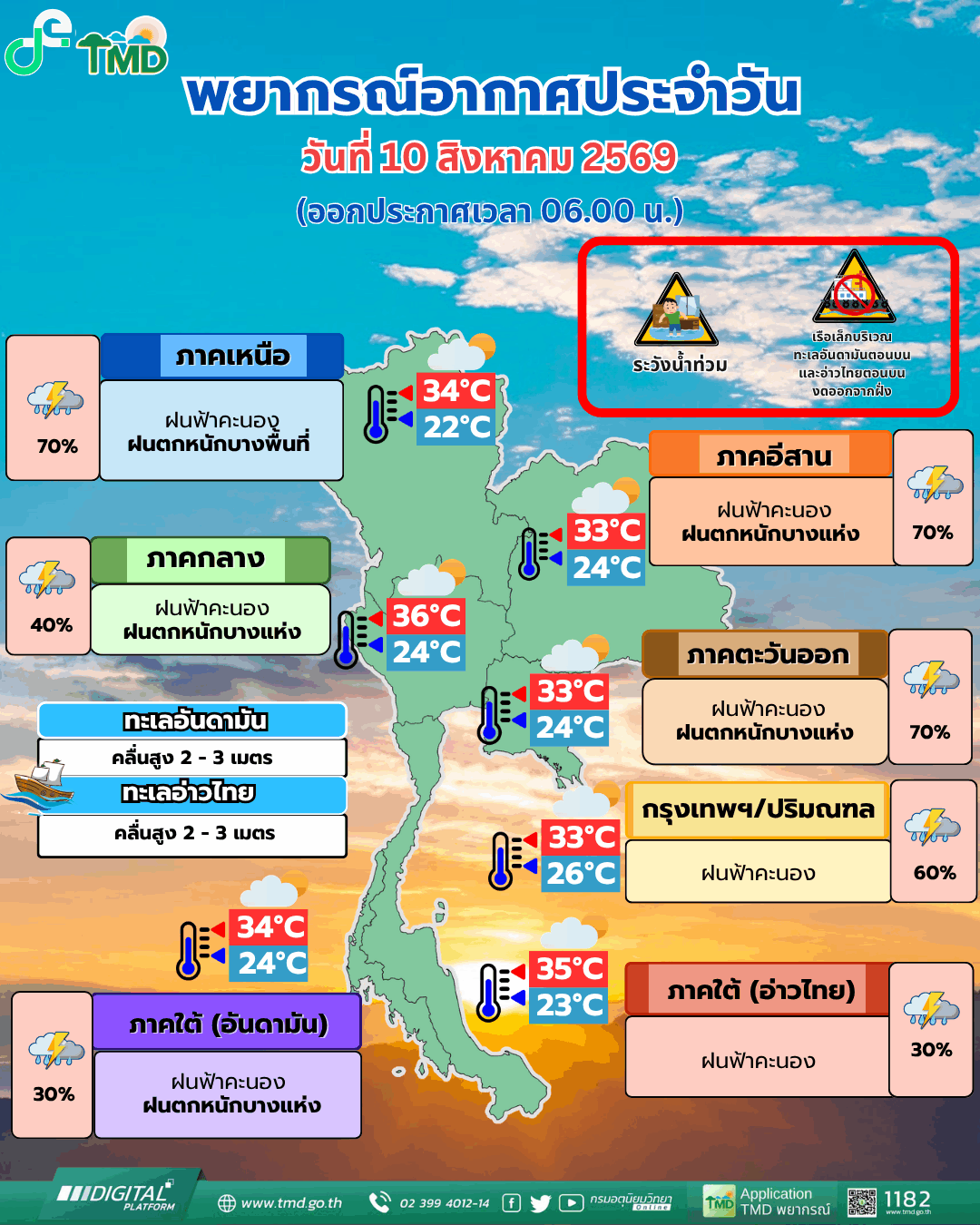 กรมอุตุ