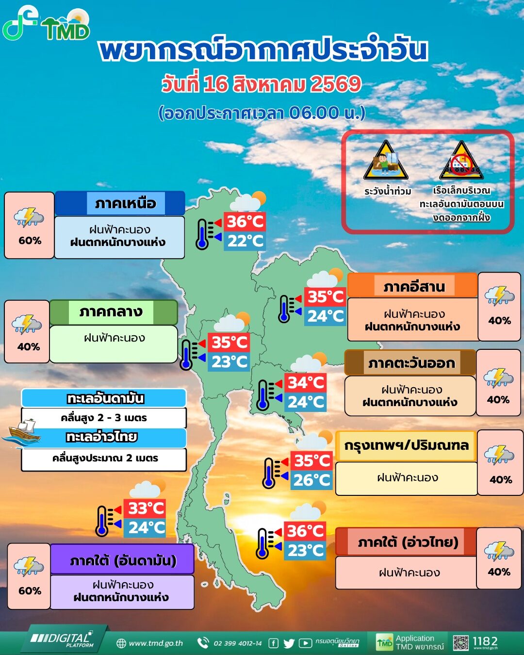 พยากรณ์อากาศ