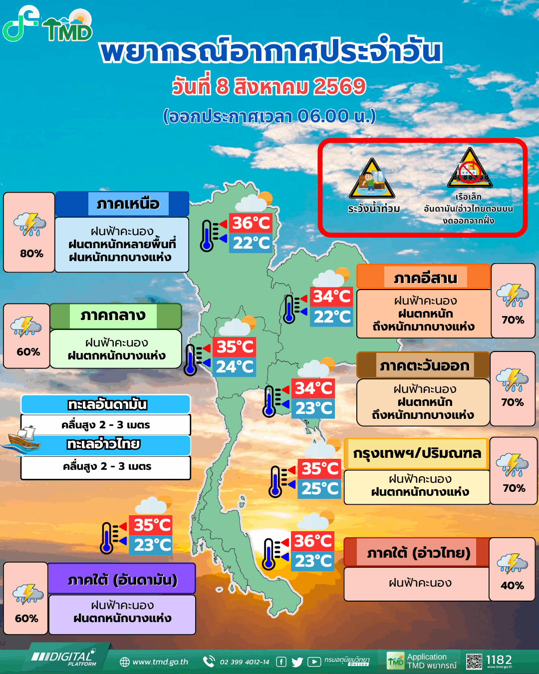 กรมอุตุ