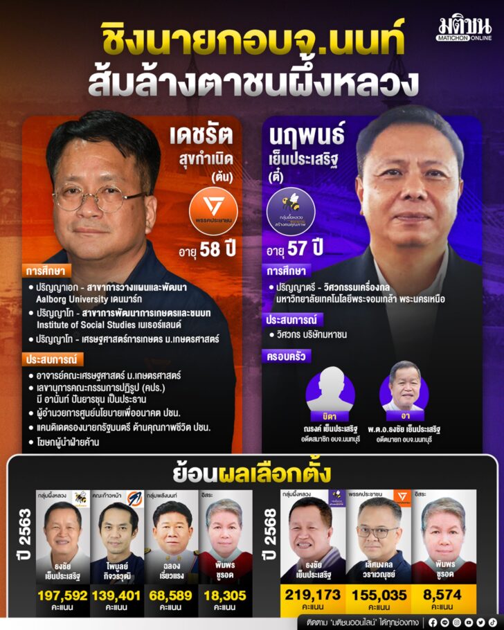 ชิงอบจ.นนท์