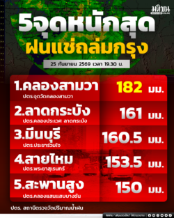 กรุงเทพวิกฤต ฝนตกไม่หยุด คลองสามวาหนักสุด 182 มม.