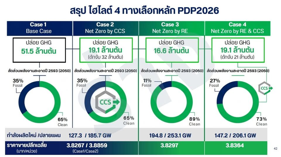 ที่มา: ตรีรัตน์ ศิริจันทโรภาส - Treerat Sirichantaropas
