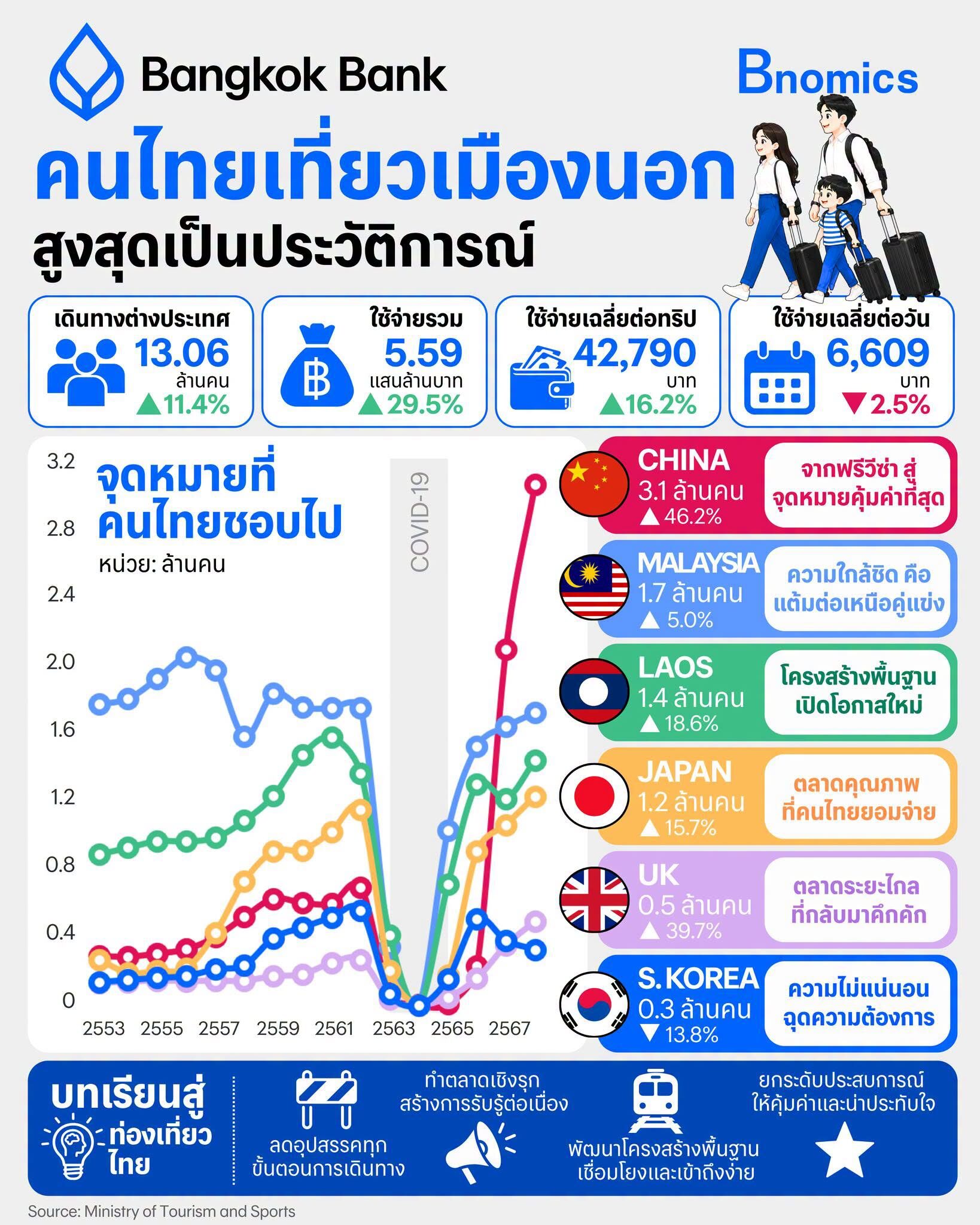คนไทย