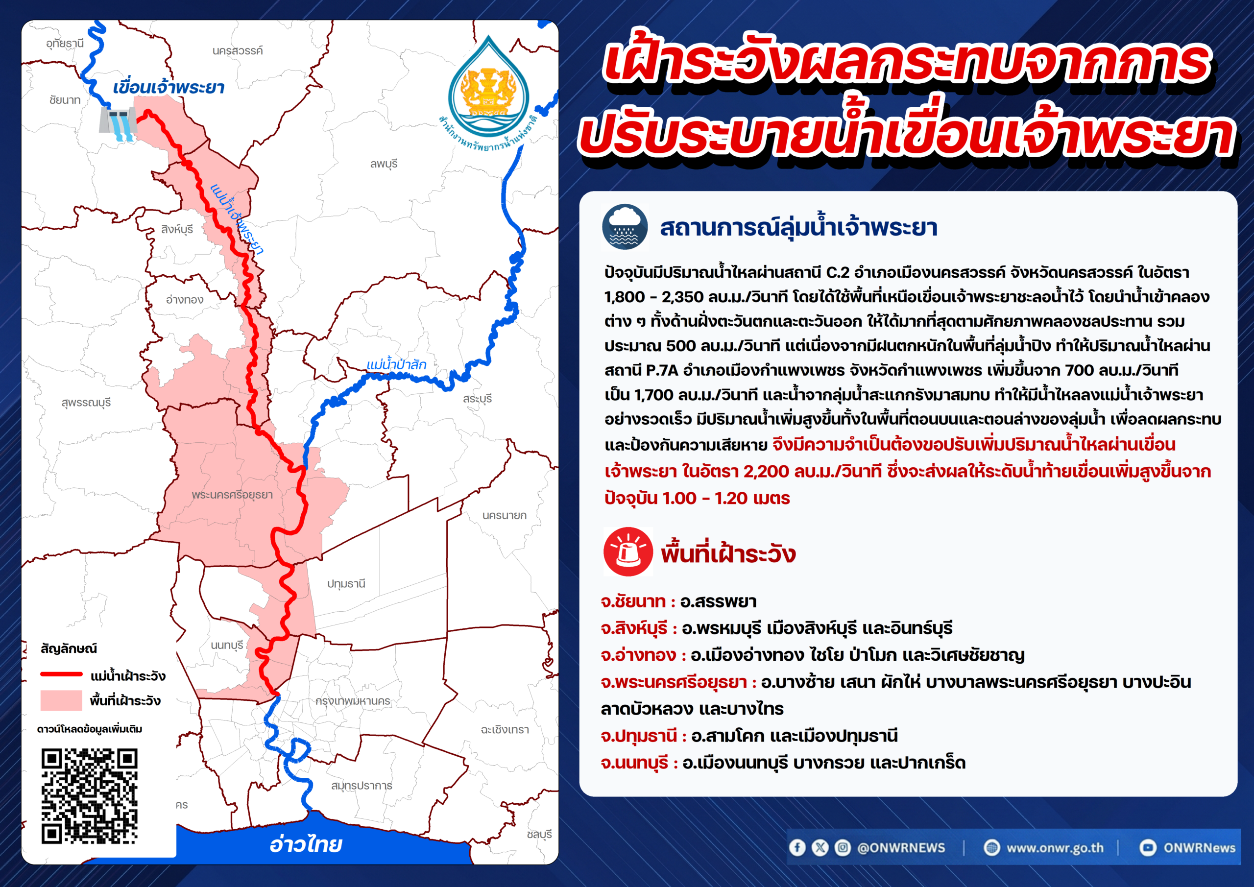 สทนช.