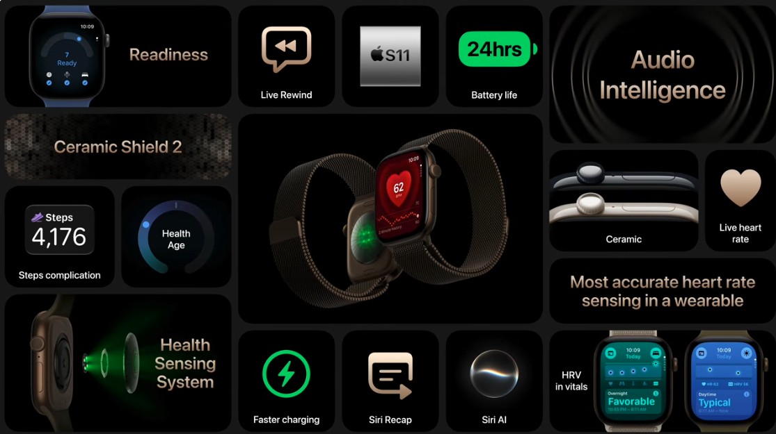 Apple Watch Series 12