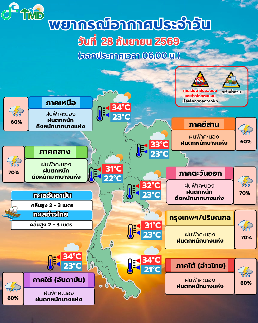 กรมอุตุ