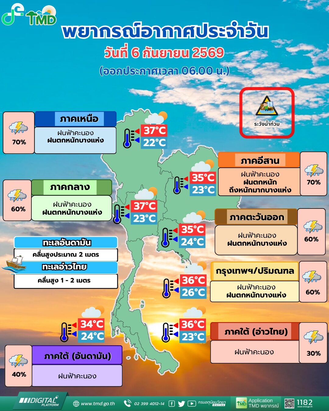 อากาศ