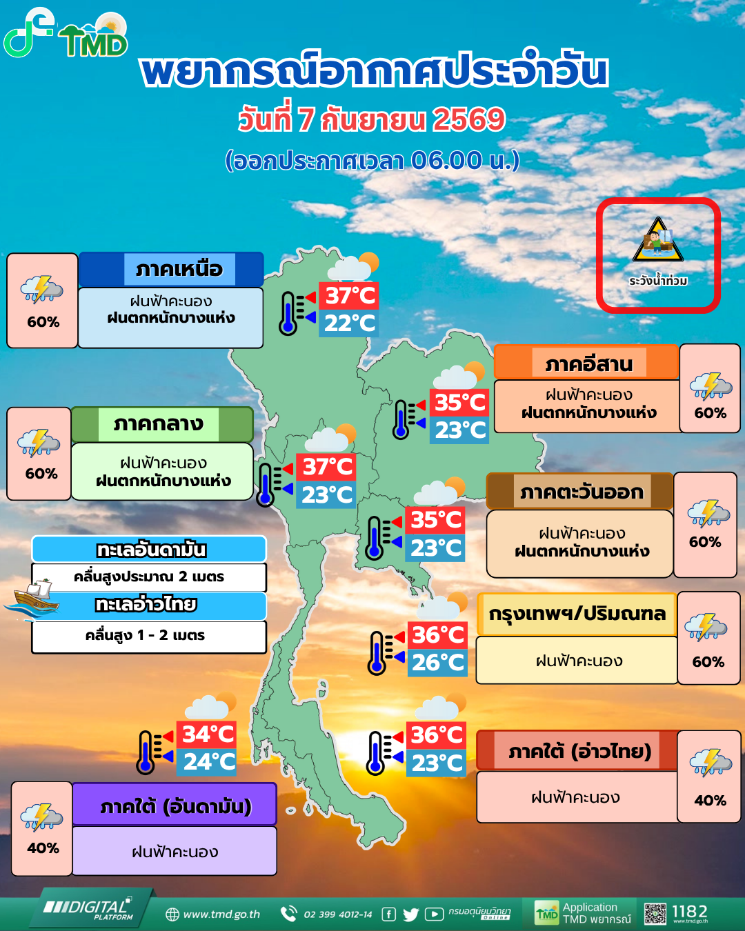 กรมอุตุ