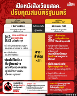 เปิดหนังสือเวียนสลค. ปรับคุณสมบัติรัฐมนตรี