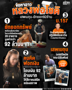 ข้อหาฉาว ‘หลวงพ่อโชติ’ เสพเมถุน-ยักยอก 92 ล้าน