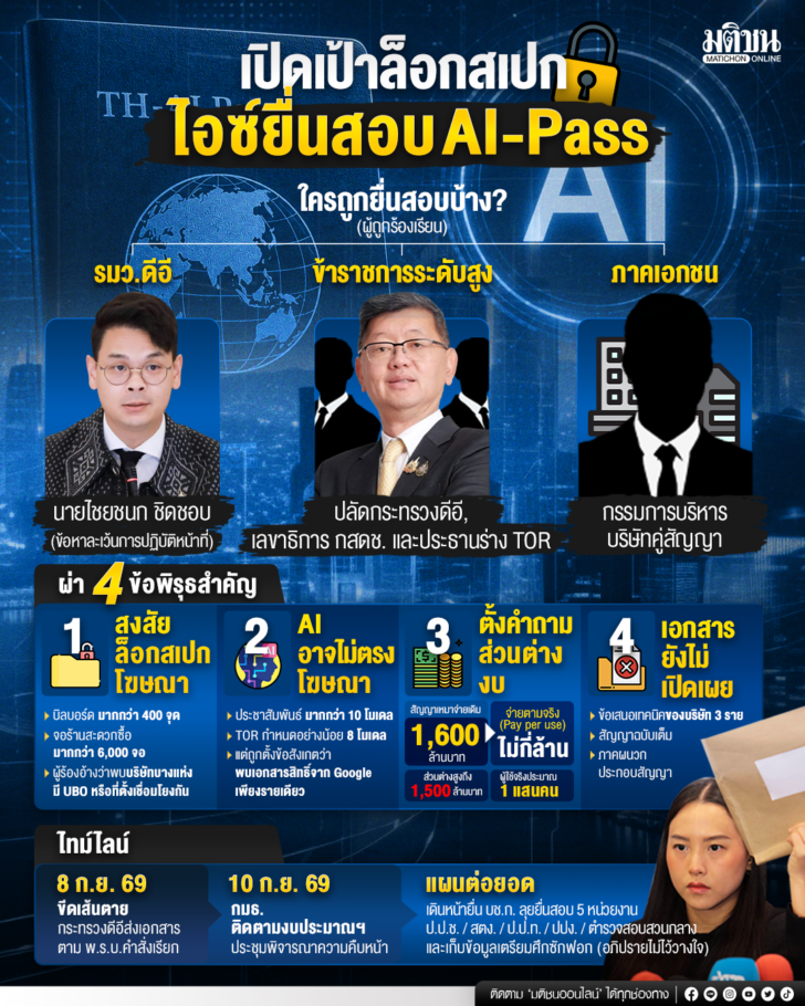 พิรุธ TH-AI