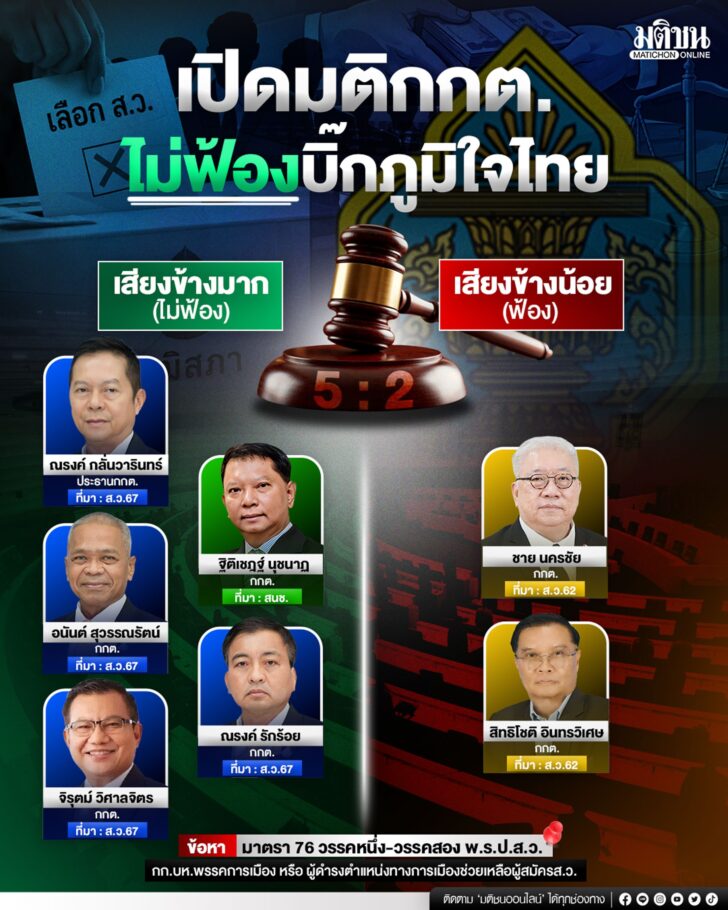 เปิดมติกกต