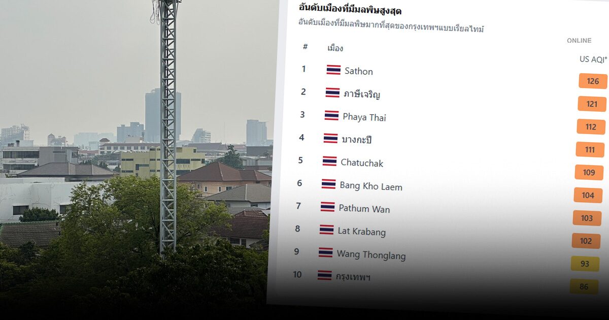 ฝนไปฝุ่นมา กรุงเทพฯวันนี้ หลายพื้นที่ PM 2.5 มีผลกระทบต่อผู้ป่วย สาธร-ภาษีเจริญ พุ่ง