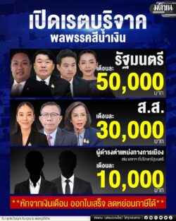 เปิดเรตบริจาค พลพรรคสีน้ำเงิน