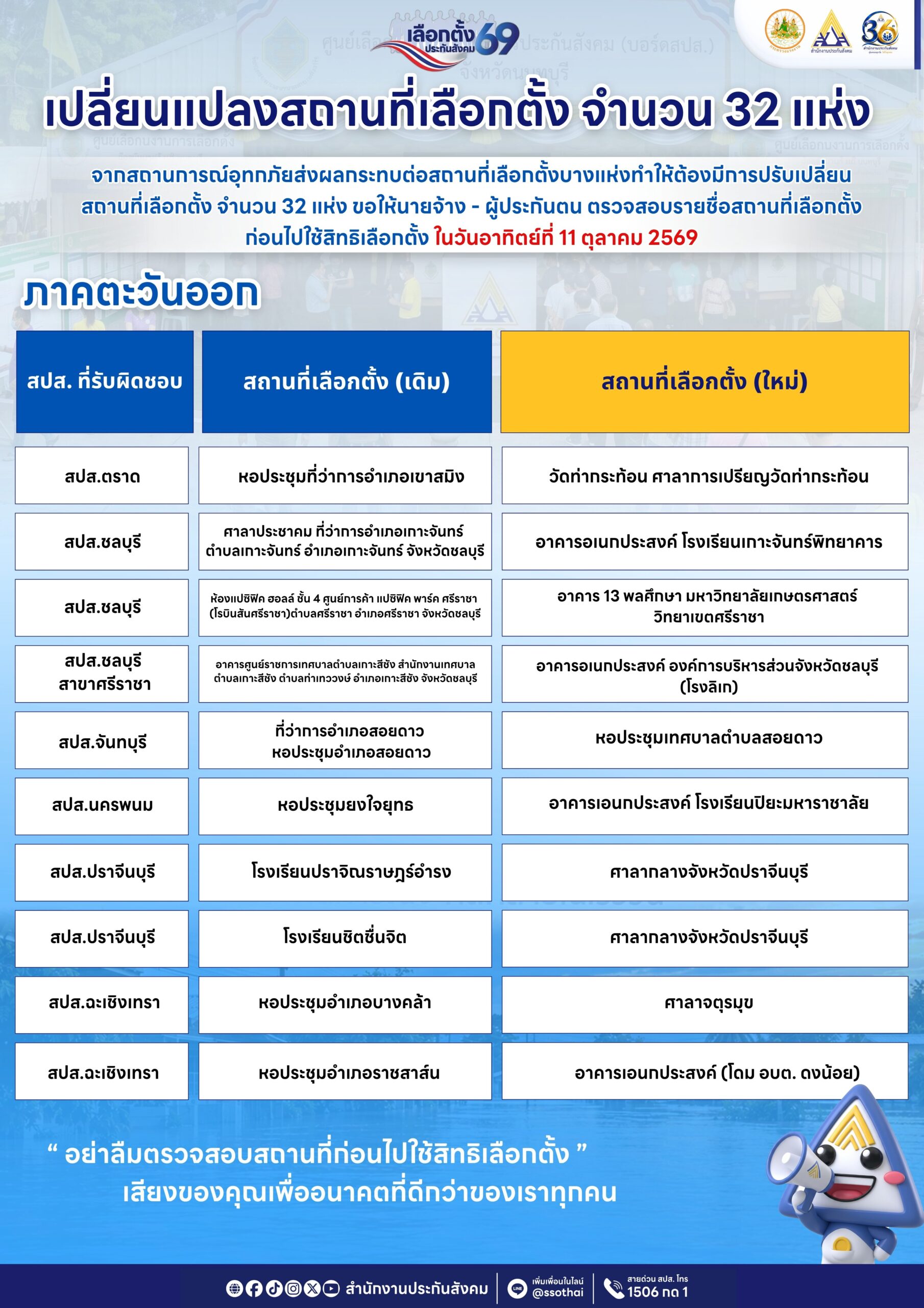 เลือกตั้งประกันสังคม 