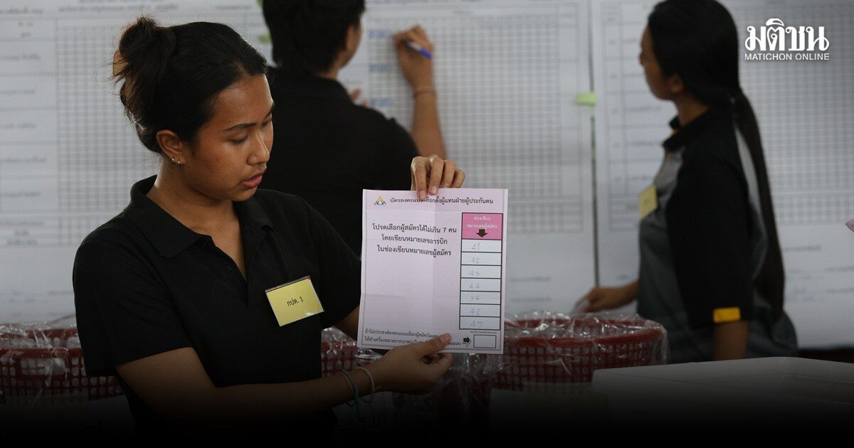 ผลเลือกตั้งประกันสังคม ทีมประกันสังคมก้าวหน้า ขึ้นนำ เช็กคะแนนเรียลไทม์ผ่านแดชบอร์ด เว็บสปส.