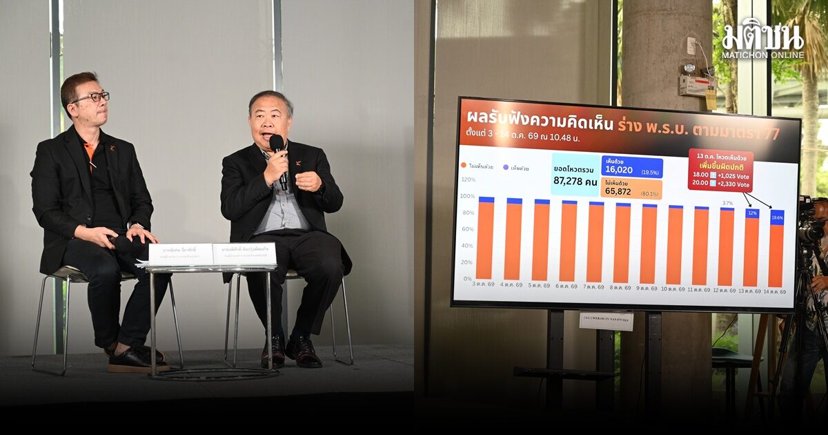 Thai PBS แถลงโต้ สตง. ย้ำความเป็นอิสระ ต้องไม่มีแทรกแซง ภารกิจเพิ่มแต่งบยังเท่าเดิม