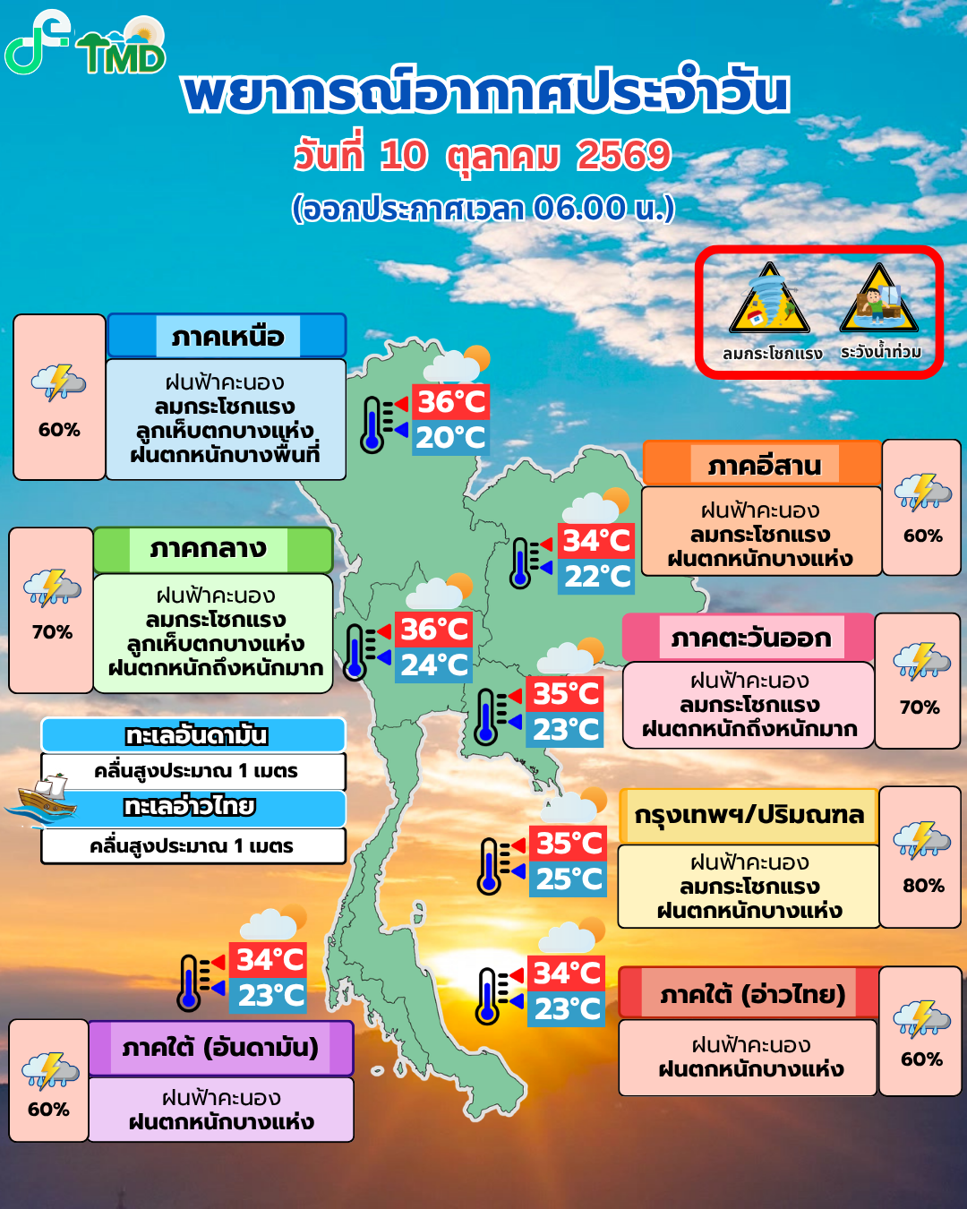 กรมอุตุ
