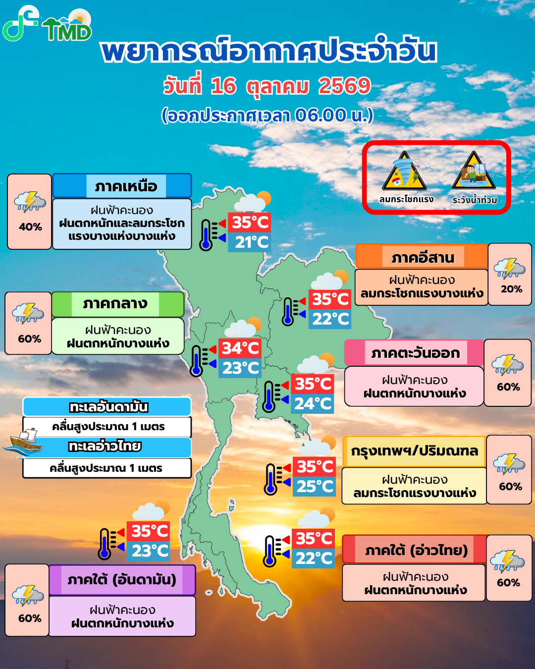 กรมอุตุ