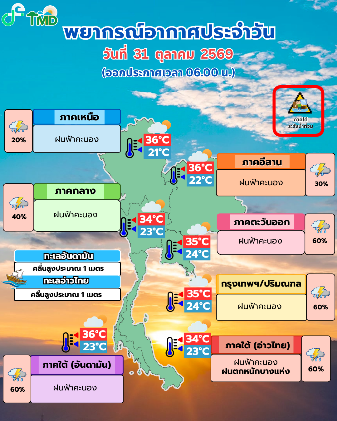 กรมอุตุ 