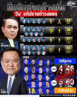 คึกซักฟอกค้างเติ่ง ‘วัน’ อภิปรายทำวงแตก