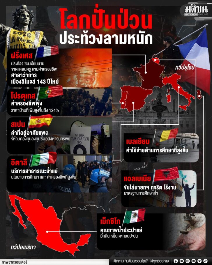 ประท้วงลามทั่วยุโรป ค่าครองชีพพุ่ง บ้านแพ