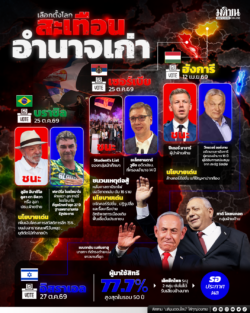 เลือกตั้งโลก สะเทือน อำนาจเก่า