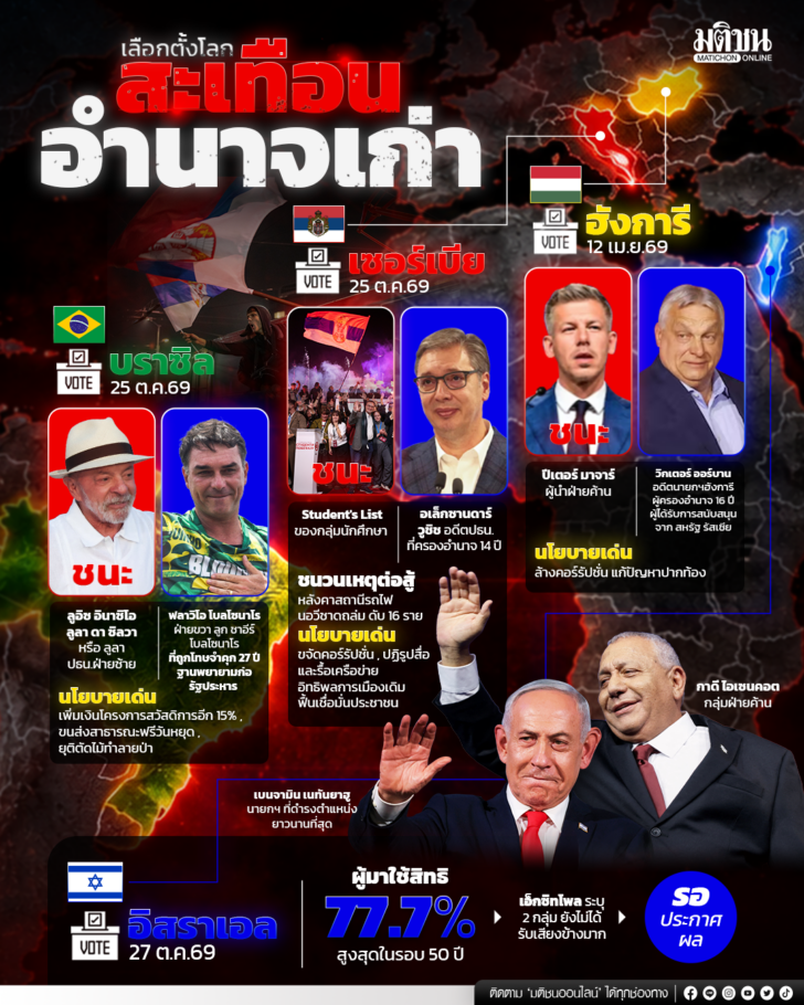 เลือกตั้งโลกสะเทือน